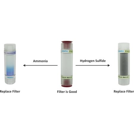 CHEMTEQ Filter Change Indicator Inline for Ammonia & Hydrogen Sulfide 603